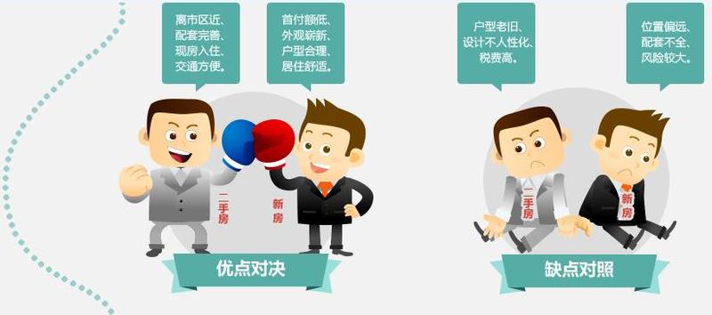 想要移民希臘，是買(mǎi)新房還是二手房